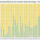Image for article titled These Charts Show Just How Bad The Problem of Gender Bias in Science Fiction Awards Really Is